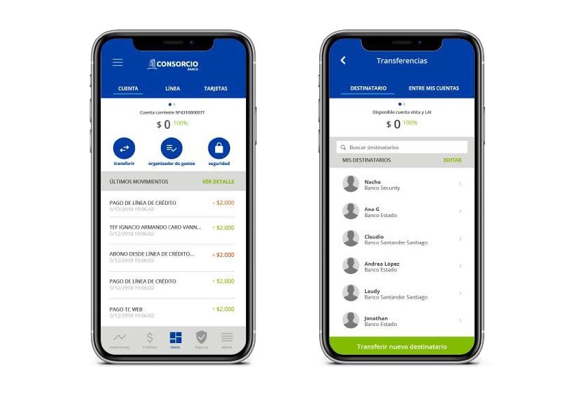 Conoce los Productos Financieros del Banco Consorcio
